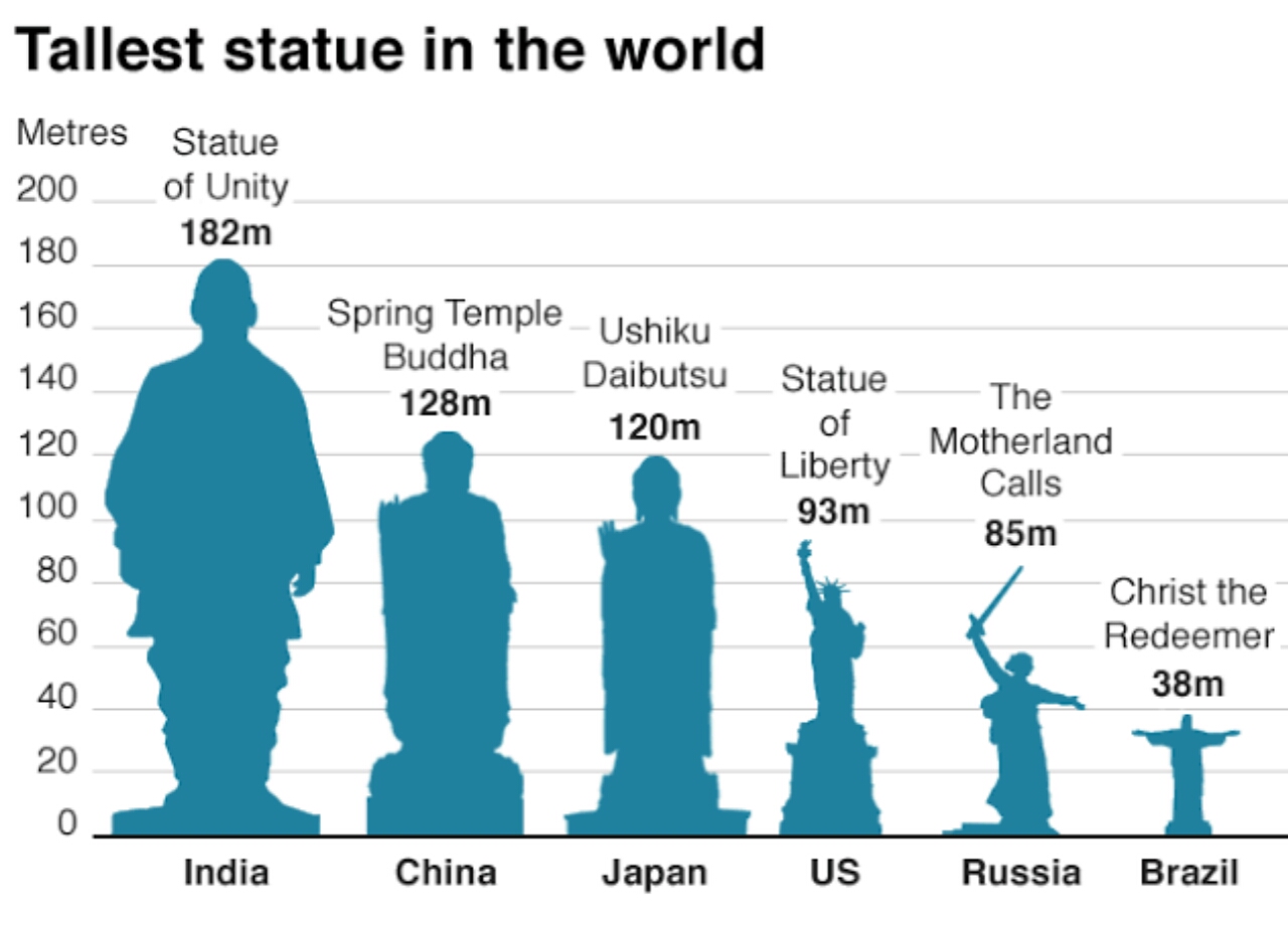 World's tallest statues! Marketing Maverick